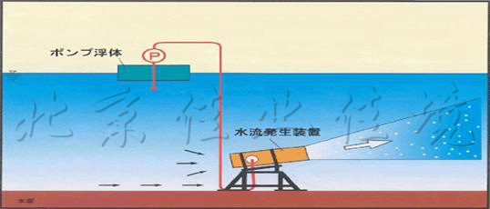 日本原型機(jī)示意圖